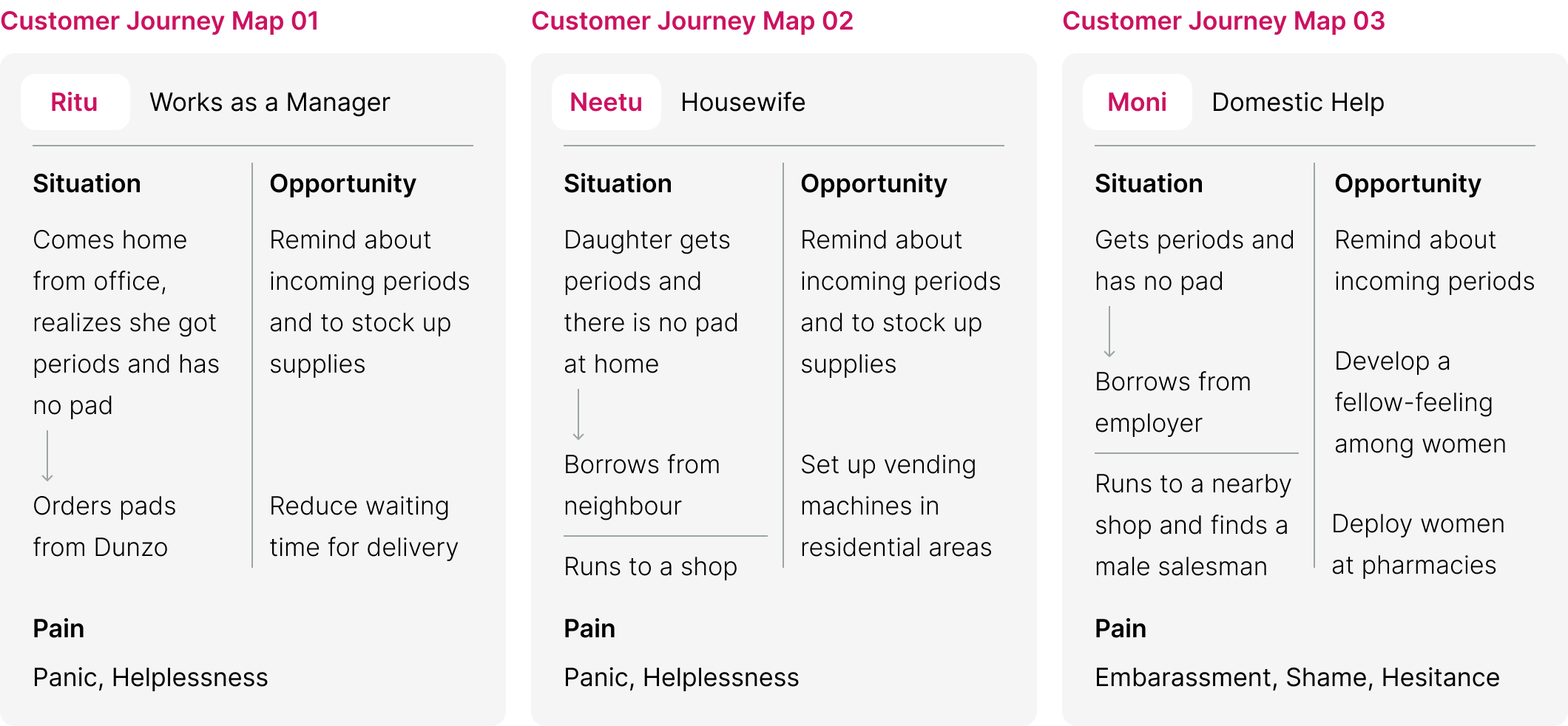 customer journey